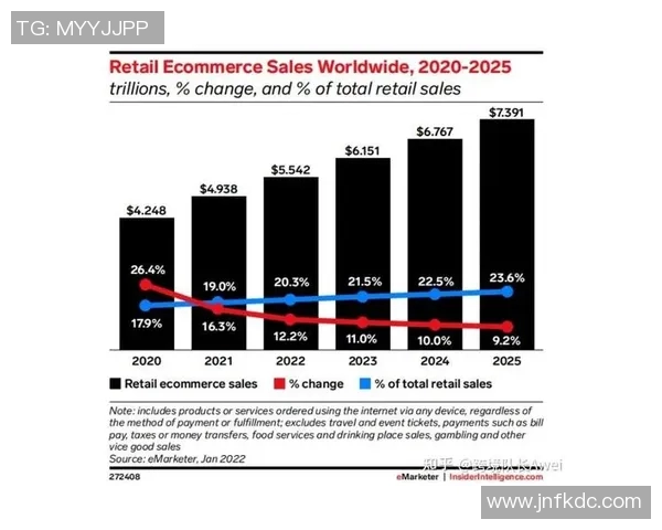 全球贸易新格局下的跨境电商发展趋势与机遇分析 全球贸易新格局下的跨境电商发展趋势与机遇分析