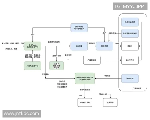 媒体融合时代下的创新发展与挑战：探析数字化转型对传统媒体行业的深远影响