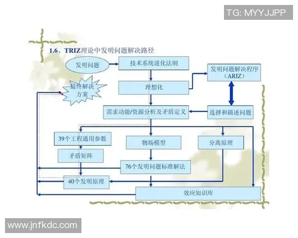 运动舞蹈教学创新模式探索与实践路径分析 运动舞蹈教学创新模式探索与实践路径分析