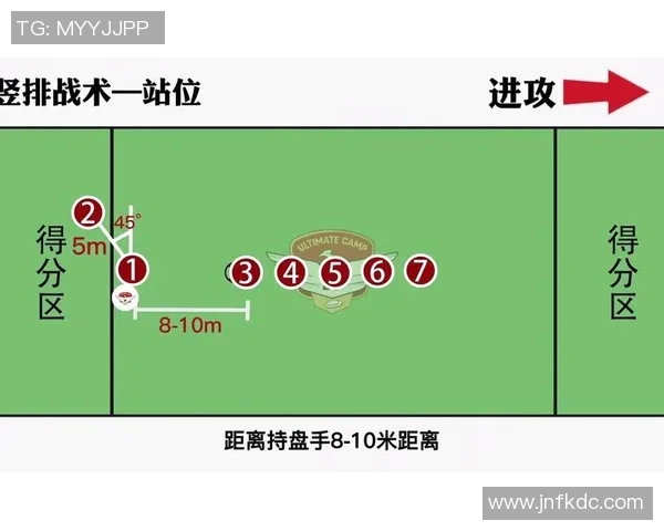 南京飞盘队的转换战术解析与实战应用探讨 南京飞盘队的转换战术解析与实战应用探讨